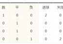 美洲杯小组赛A组最新积分排名榜 阿根廷3分领跑