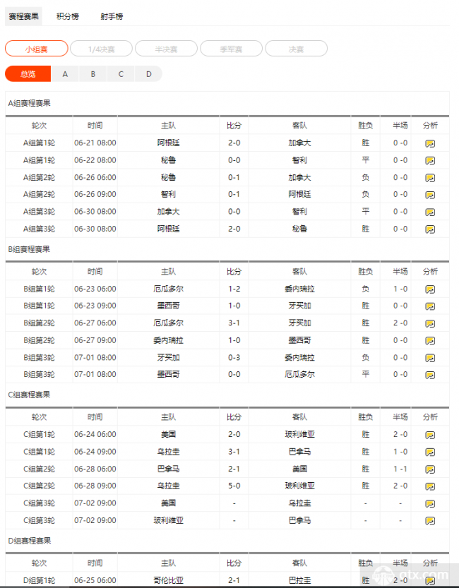 美洲杯16强赛程比分结果表
