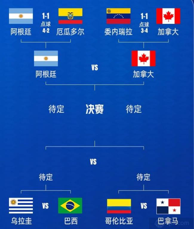 美洲杯半决赛对阵