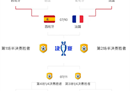 2024欧洲杯战况排名图 西班牙法国率先晋级四强