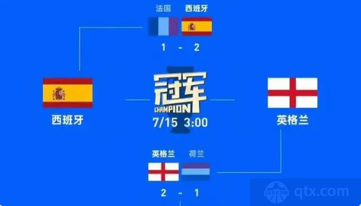 欧洲杯西英对决即将来