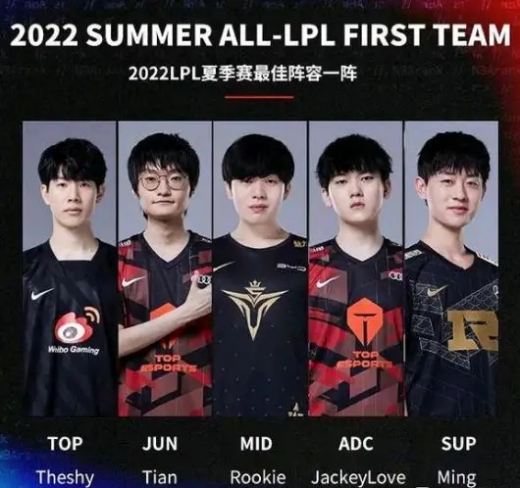 2022lpl夏季常规赛最佳阵容-lpl夏季赛2022最佳阵容